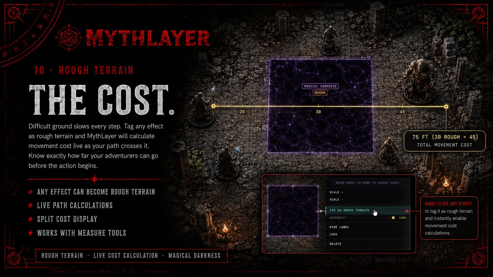 Rough Terrain — tag any effect as difficult ground for live movement cost calculation
